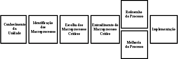 Figura 2