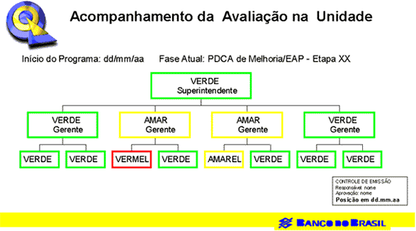 Figura 4